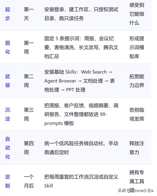 WorkBuddy 从零到一：新手完全上手指南