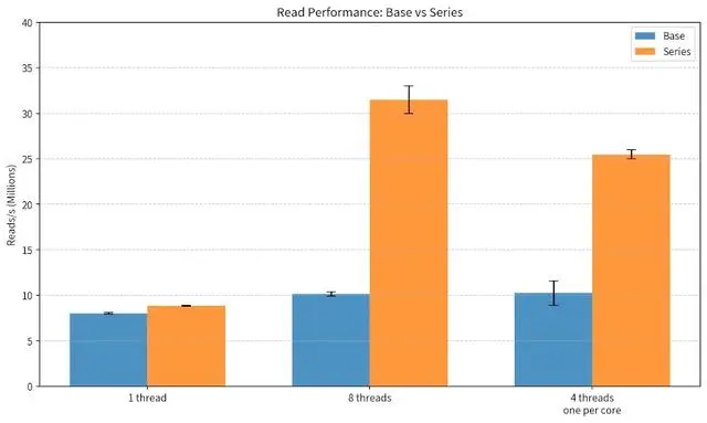 Linus Torvalds借助Claude Code优化Linux内核 多线程文件读取性能有望大幅提升