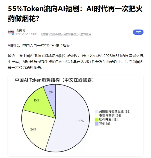AI真相：中国Token消耗第一是做短剧，美国Token消耗第一是编程序
